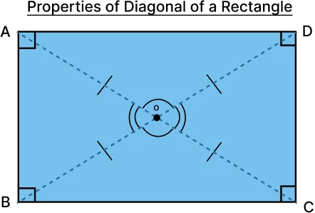 How to Find the Diagonal of a Rectangle?